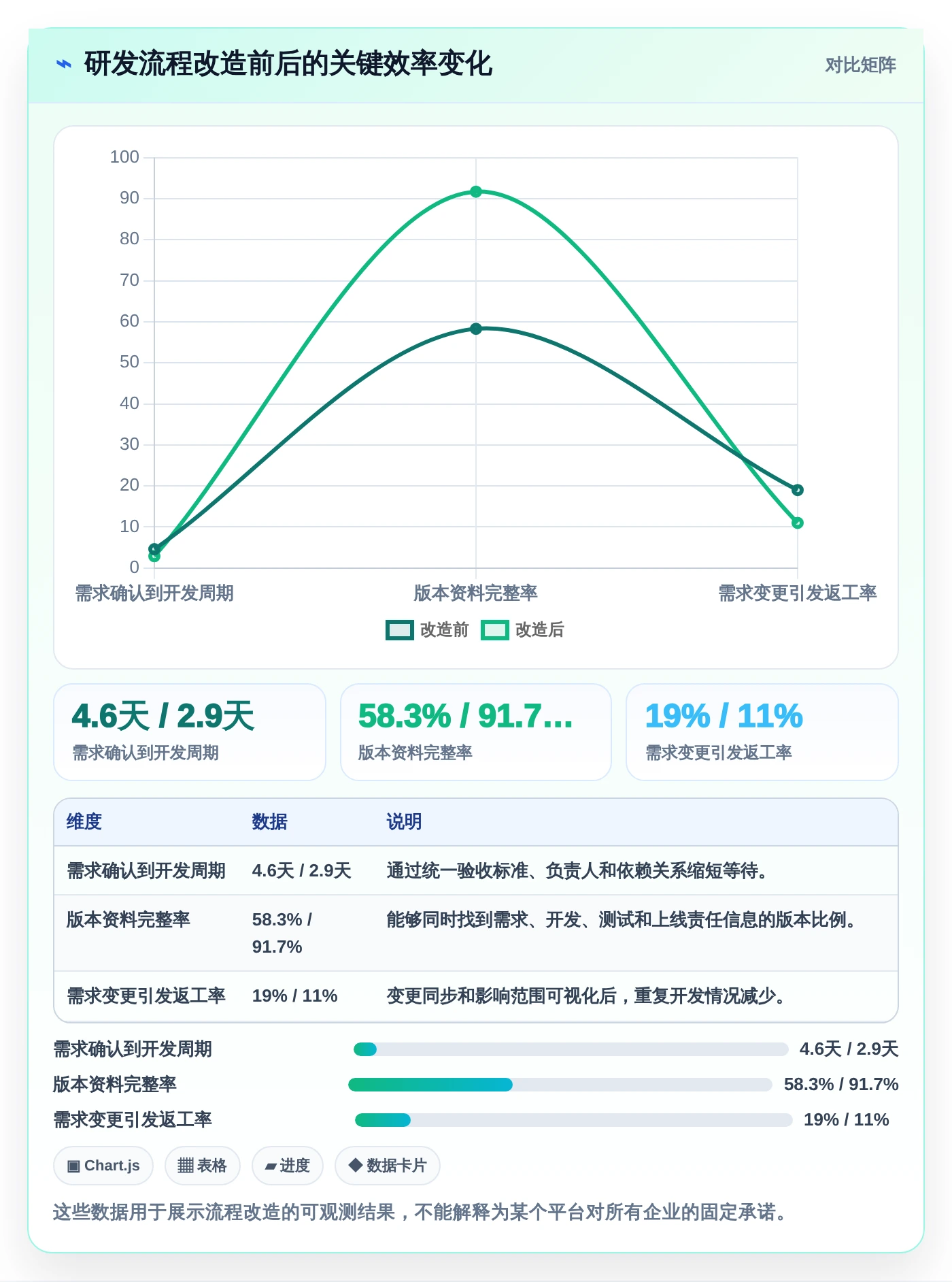 研发管理必备:2026年5大热门集成软件资料组件的系统工具盘点