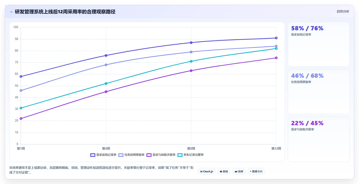 最新盘点:2026年值得关注的7款项目管理系统企业有哪些?研发团队必备!