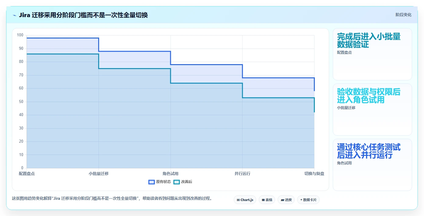 告别Jira!2026年最受欢迎的5款项目管理工具推荐