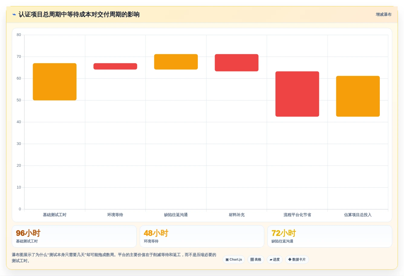 效率提升必备:2026年最值得关注的5款统信信创在线认证平台