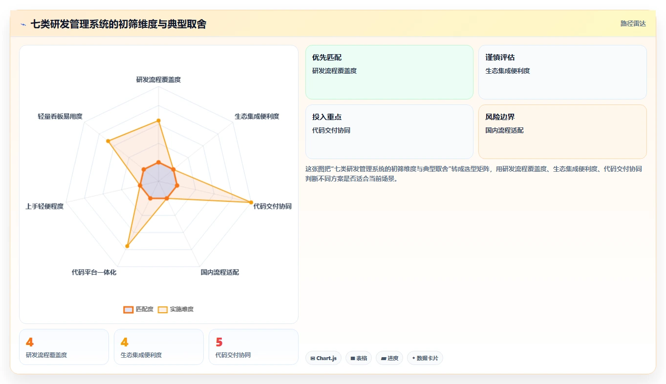 从初创到大厂：2026年7款适用不同规模的项目研发管理系统盘点