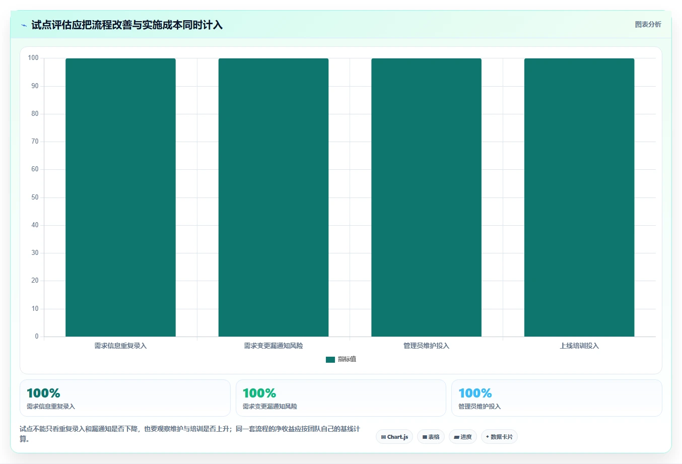 项目经理必读：2026年度8大软件产品管理平台深度评测