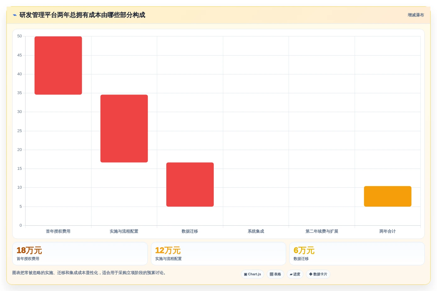 2026年企业研发项目管理工具选型指南:6款主流平台对比分析