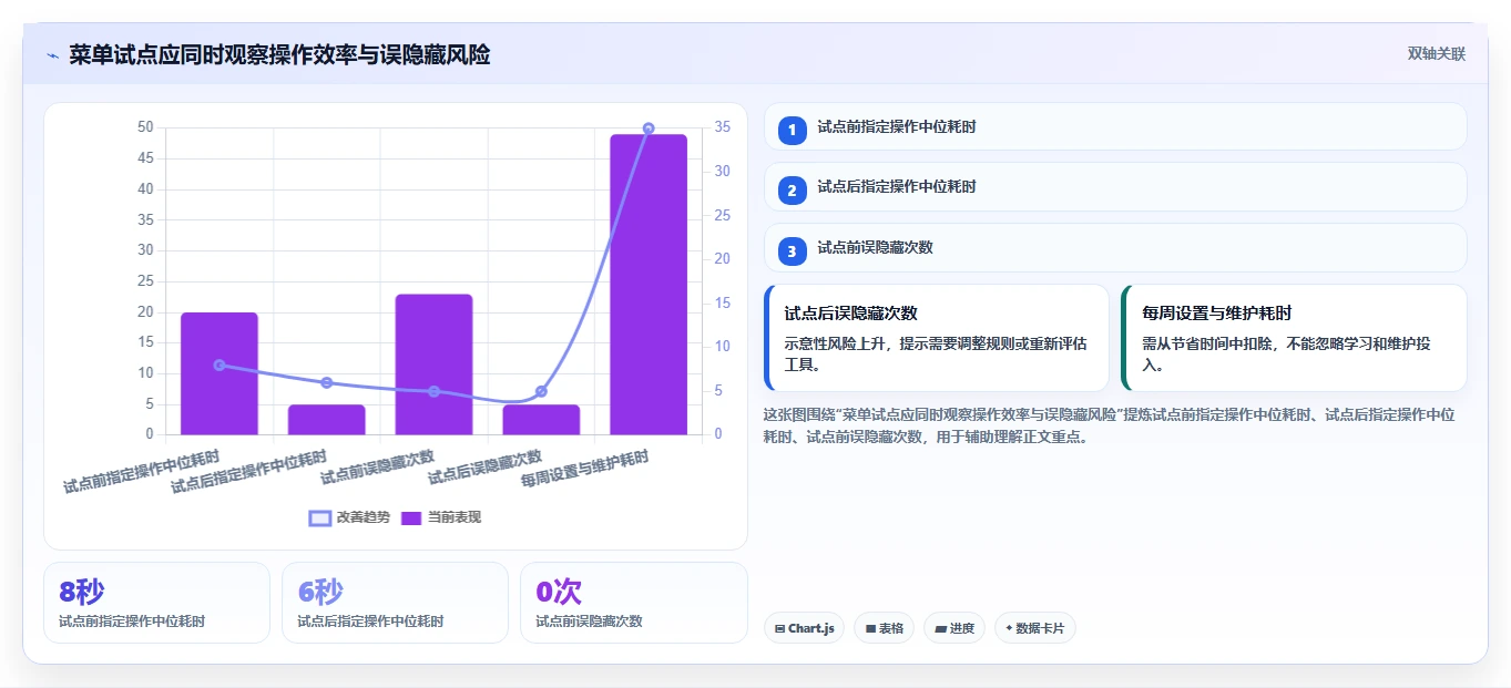 升级你的系统管理:2026年最值得投资的8款系统菜单管理工具