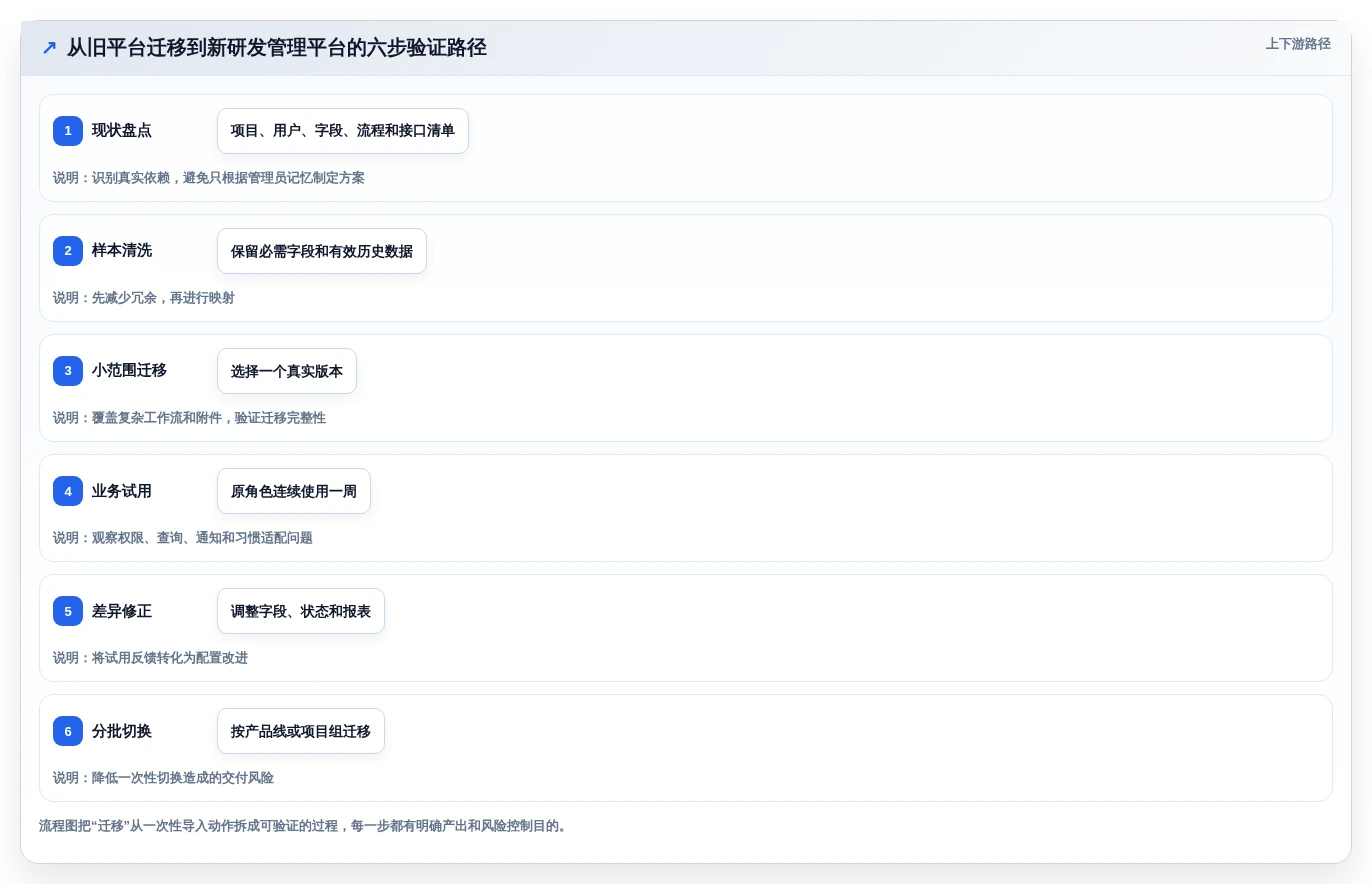 项目经理需要什么软件?2026年最值得投资的5大研发管理工具