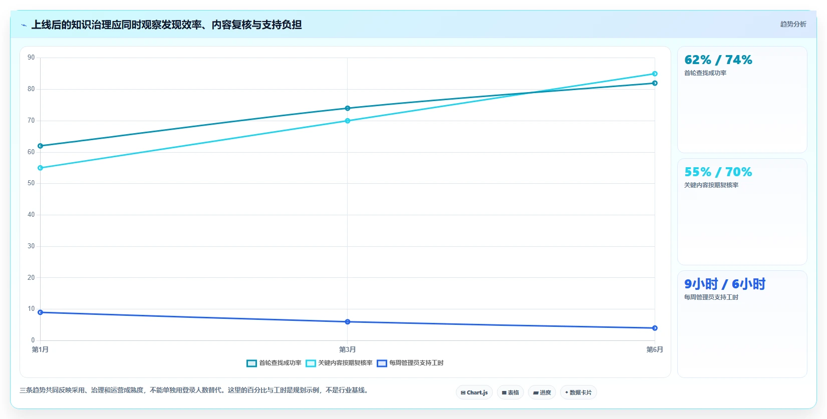 如何挑选最适合your team的confluence替代软件?2026年选型指南