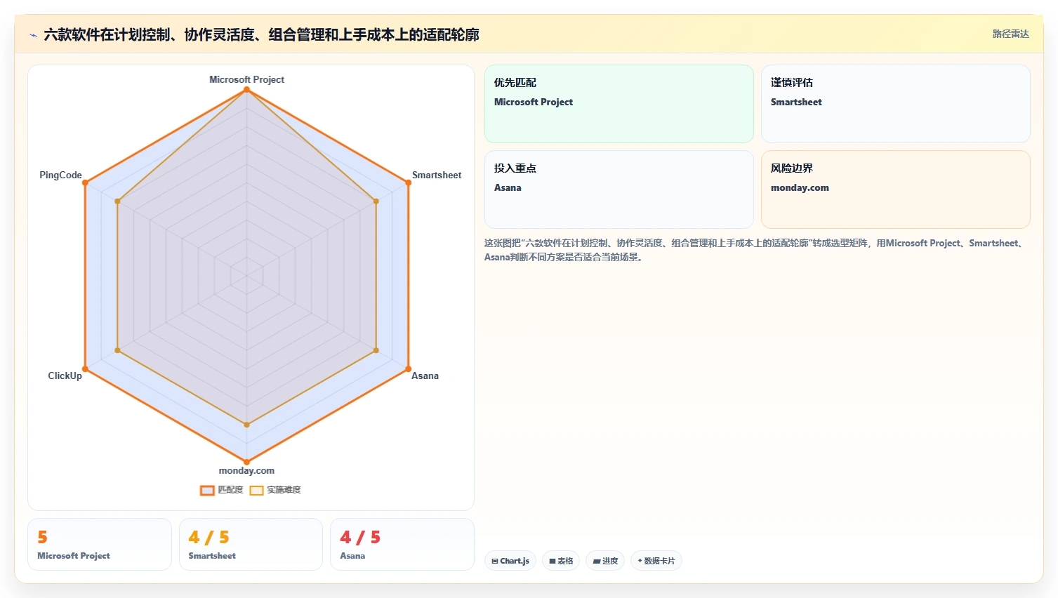 2026年项目管理革新：6款顶级使用时间轴来进行管理的软件全面对比