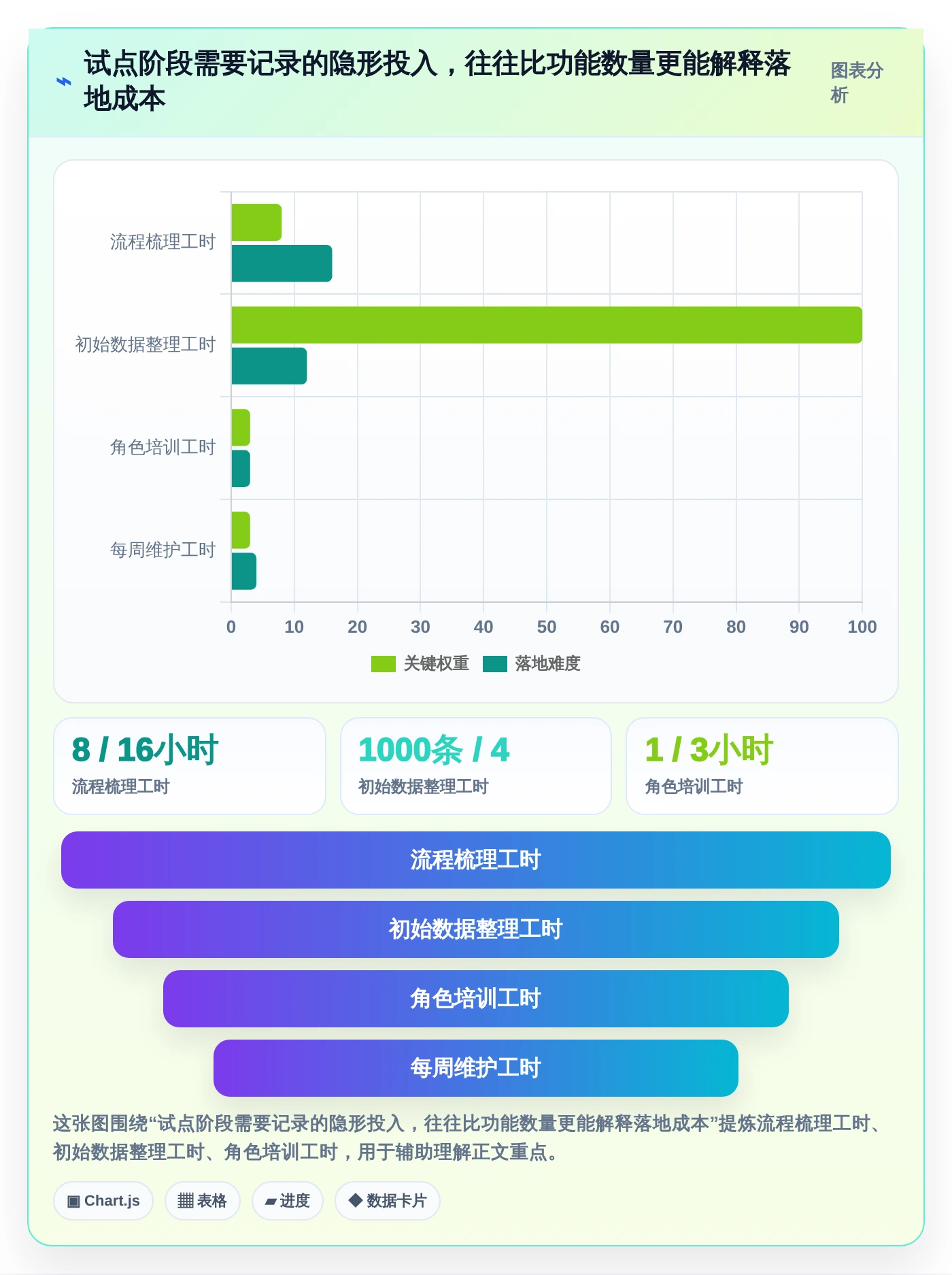 效率提升秘籍:2026年最受欢迎的8大项目任务跟进表工具盘点