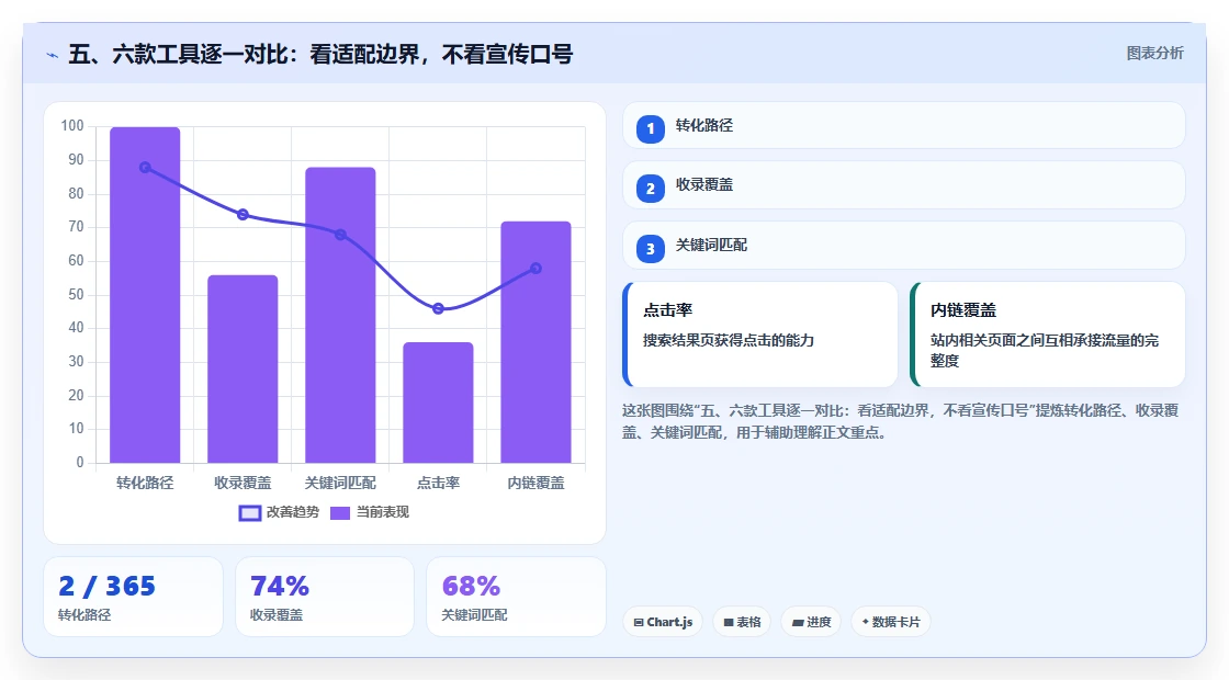 五、六款工具逐一对比：看适配边界，不看宣传口号