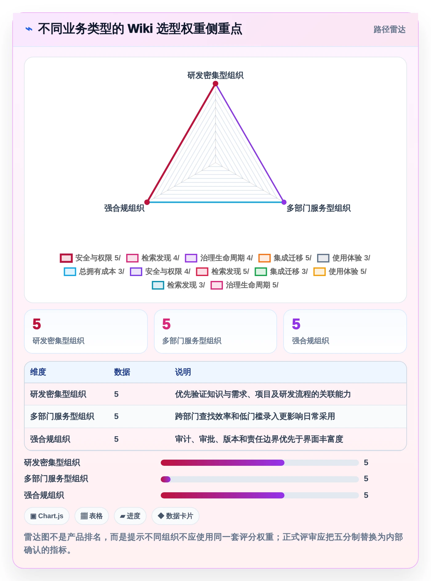 企业知识管理革新:2026年公司搭建wiki工具选型指南