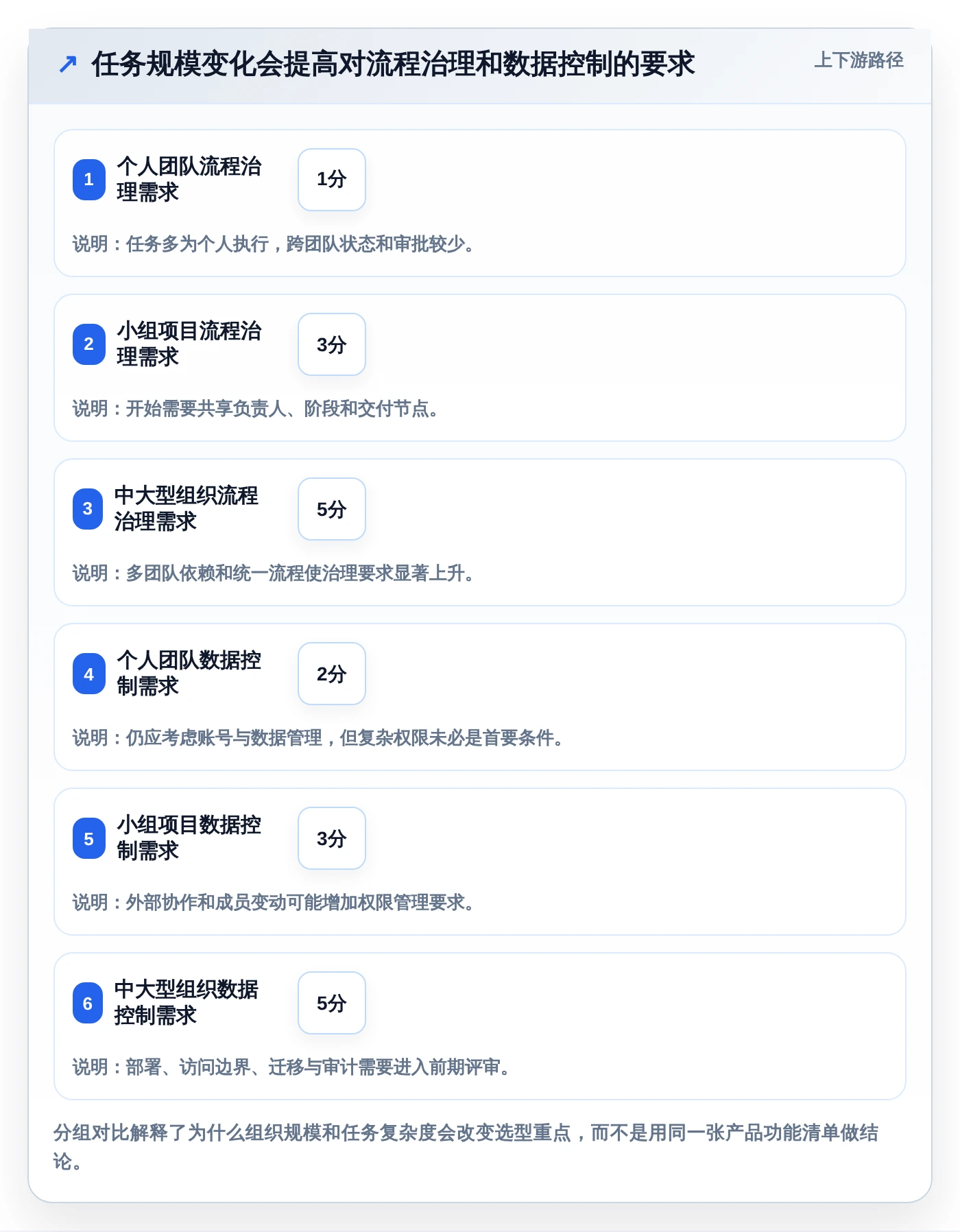 2026年效率之选:6大日常工作任务跟进工具软件全面对比