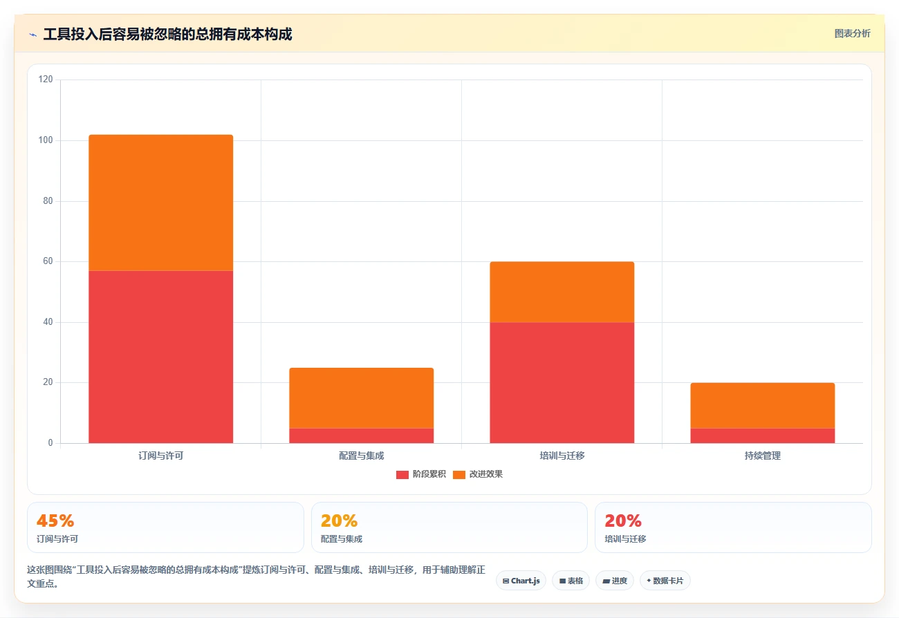 打造高效开发团队:2026年5款必备协作工具推荐