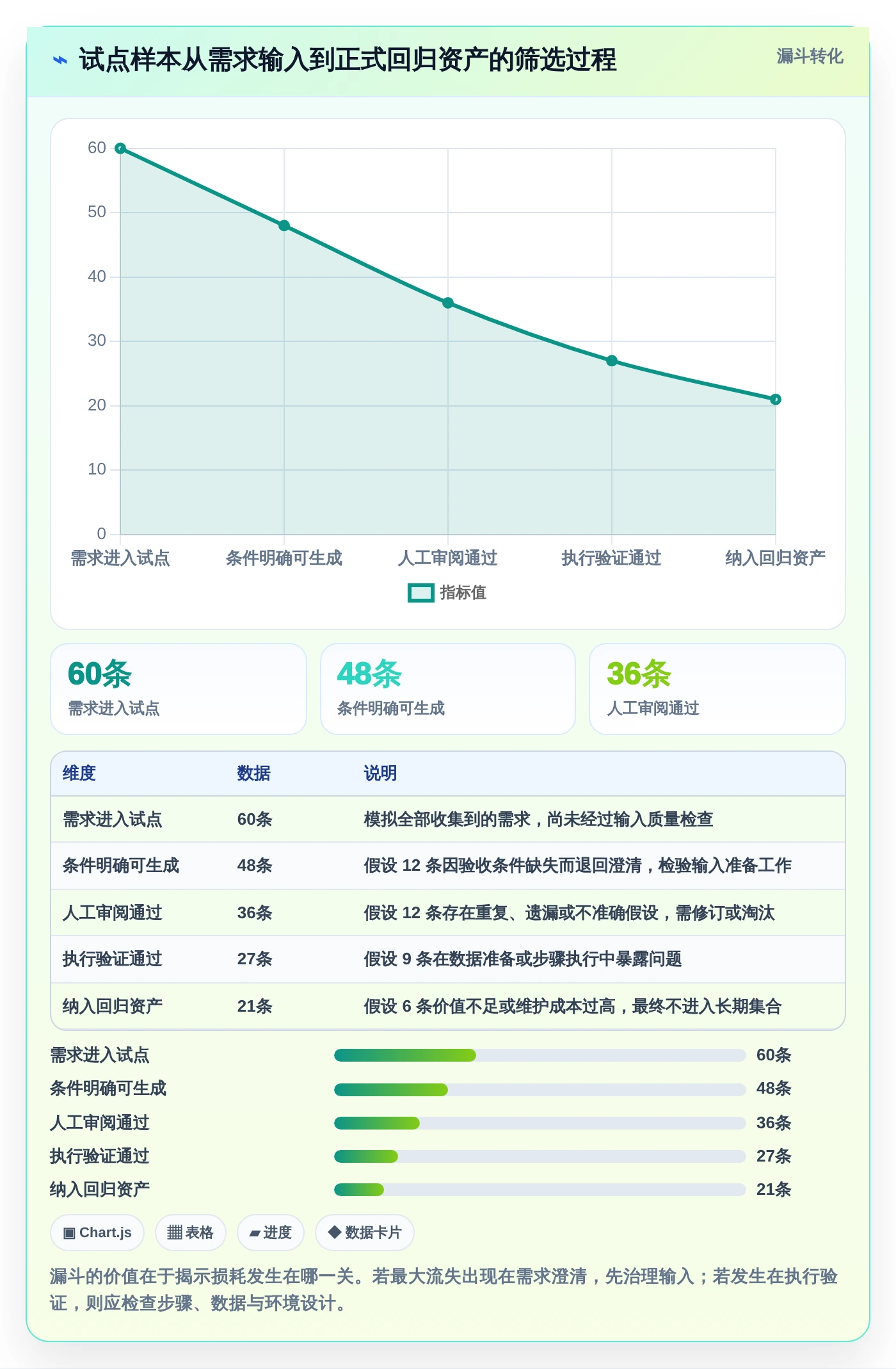 研发团队必备：2026年最值得投资的5大自动编写测试用例的软件工具