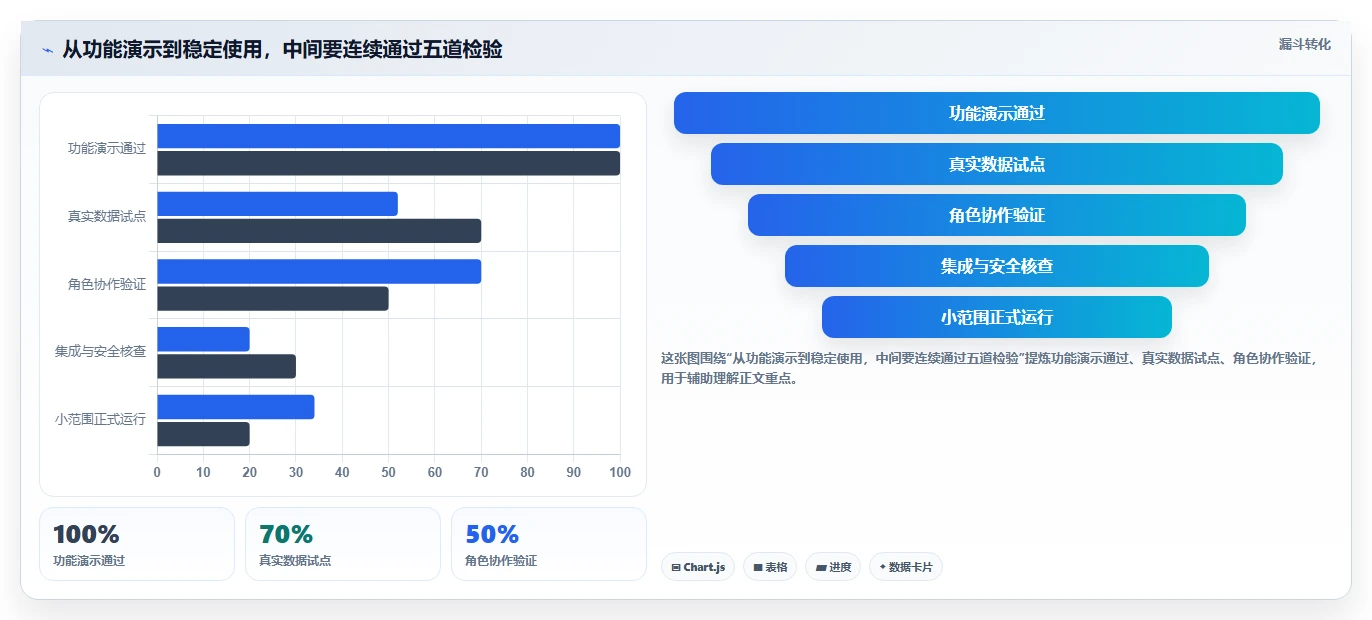 项目管理新趋势:2026年最受欢迎的8大生产时间进度软件盘点
