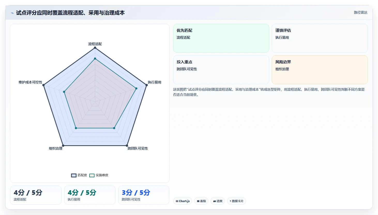 2026年项目管理效率提升:6款顶级项目管理工具jara对比分析