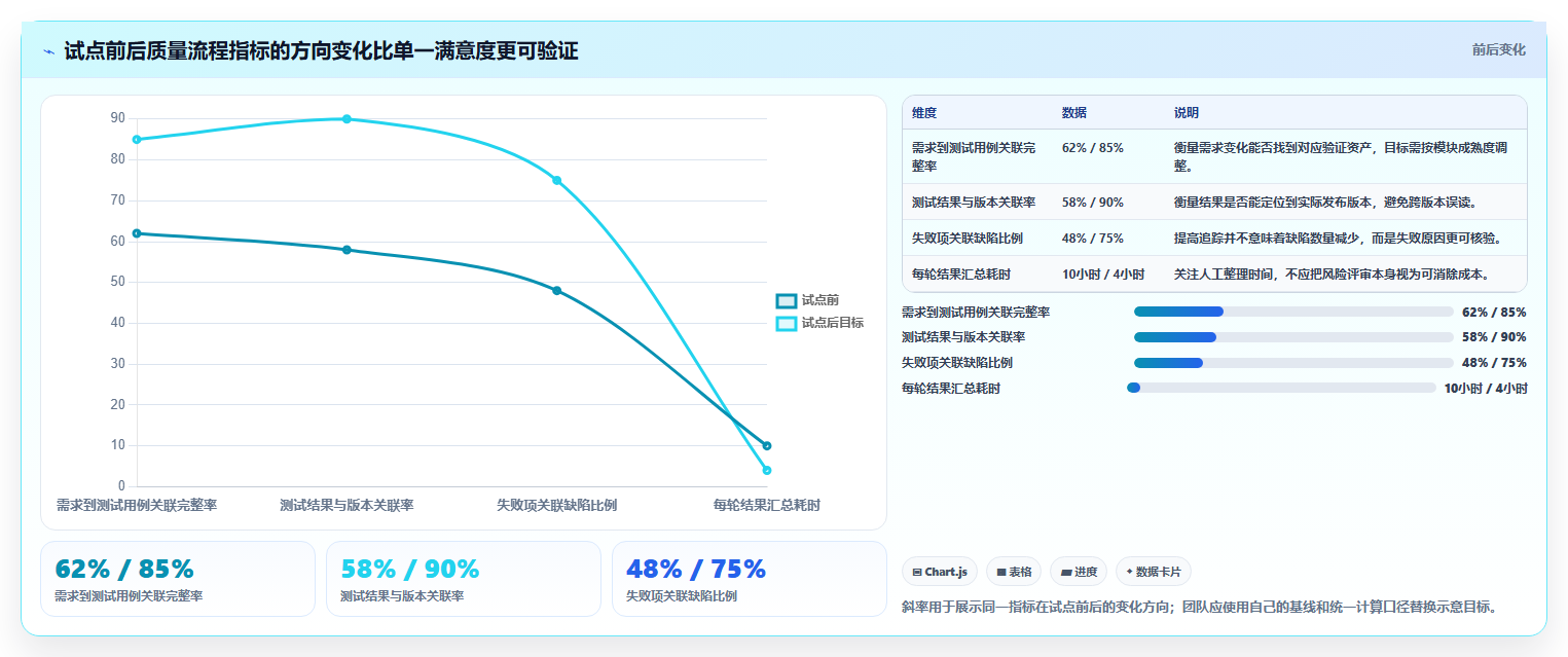 2026年敏捷测试用例管理平台大盘点:6款顶级工具助力研发效率提升