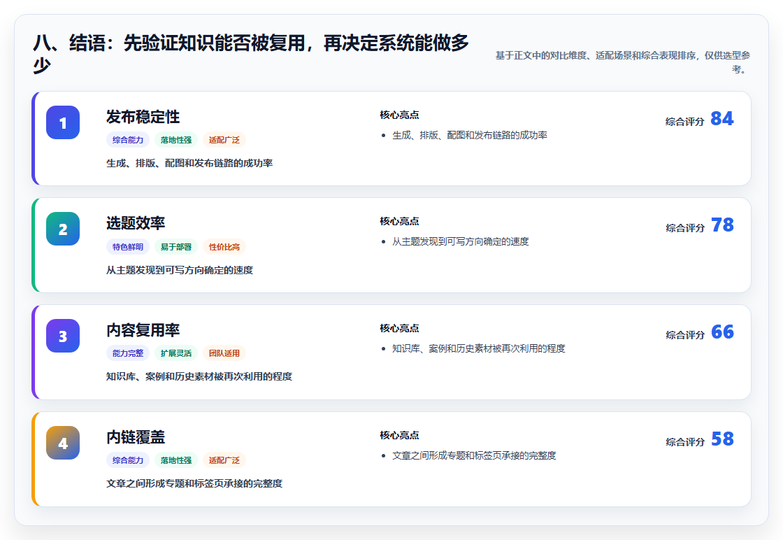 八、结语:先验证知识能否被复用,再决定系统能做多少