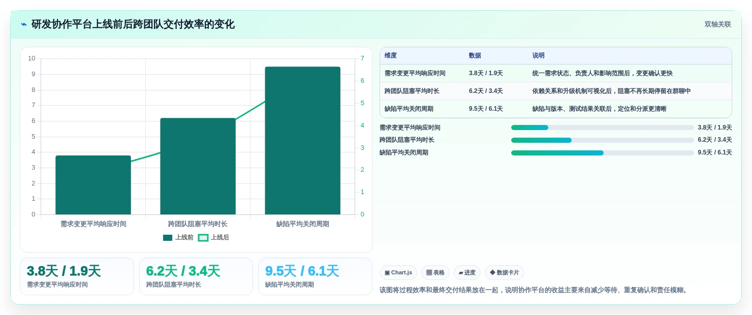 鸿蒙OS开发者必看:2026年最值得投资的5大开发平台
