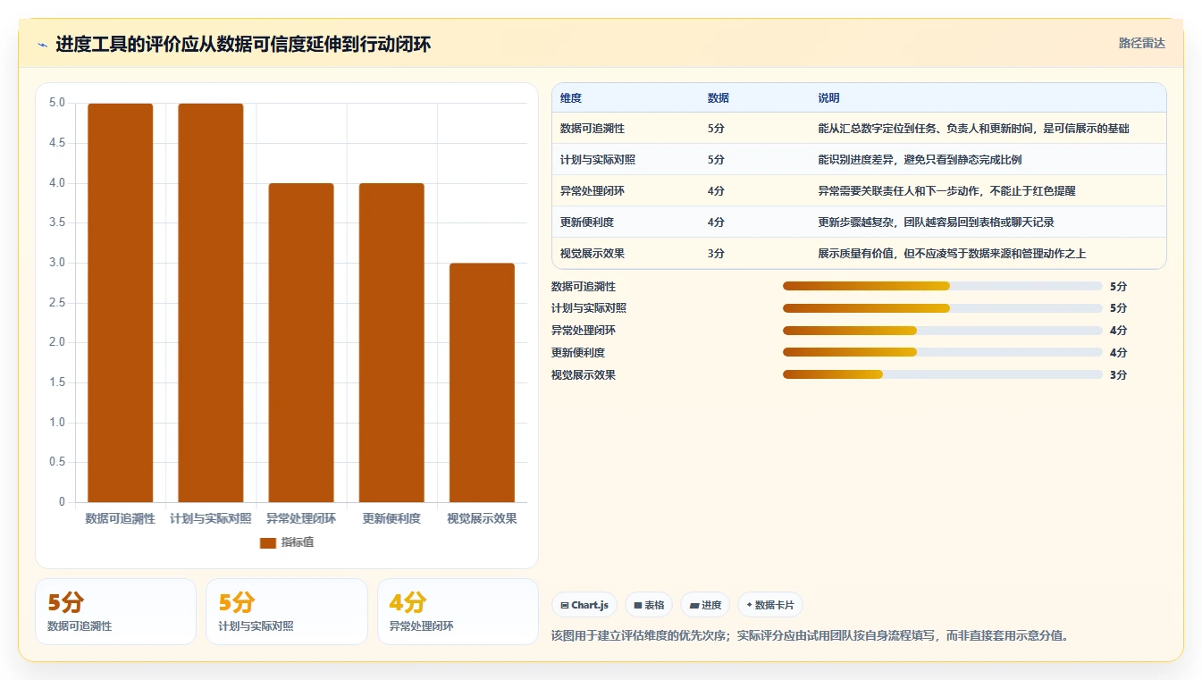 选对工具事半功倍：2026年显示进度的软件选型指南