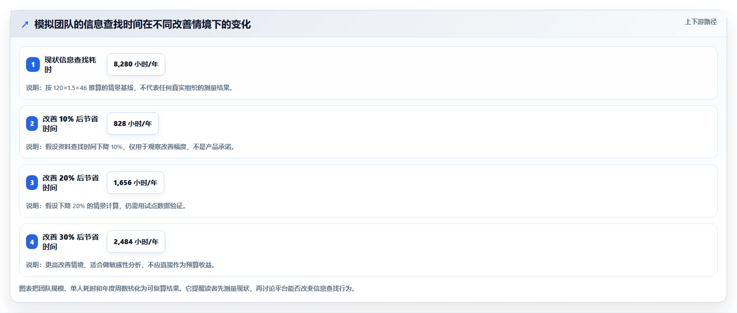 2026年Jira替代方案深度评测:9款支持项目管理与知识库协同的平台选型指南
