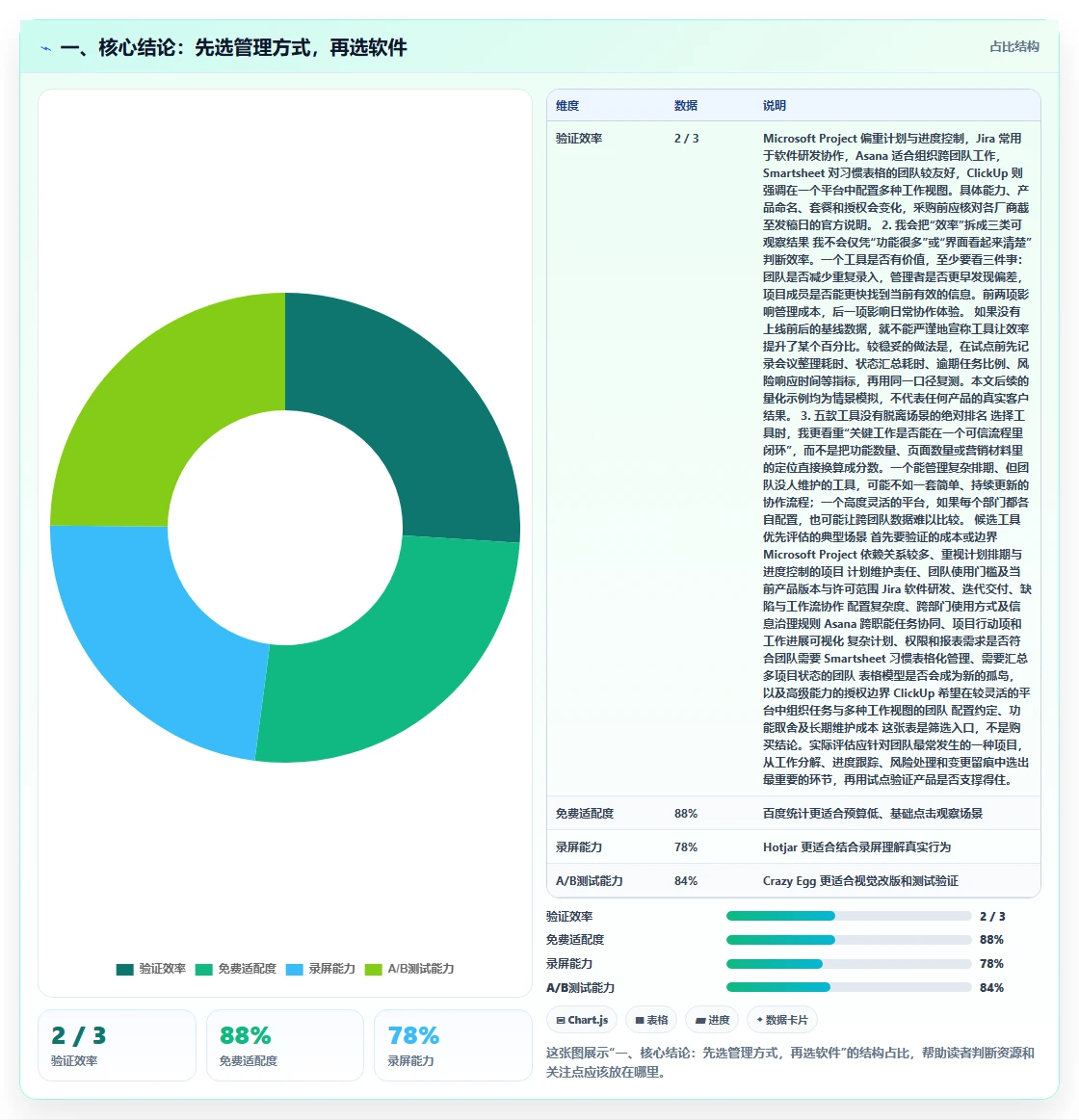 提升项目效率：2026年最值得关注的5款PMBOK工具深度分析