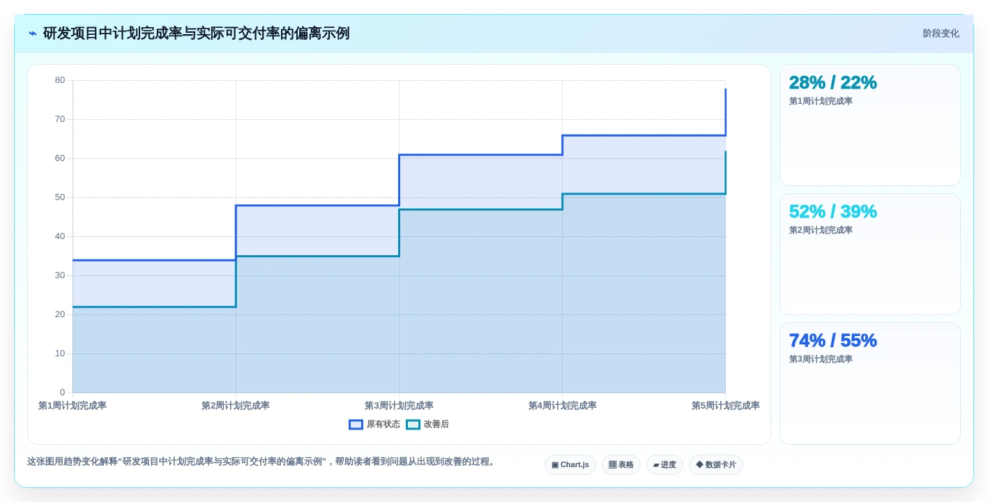 2026年研发效率新突破:6款顶级开发项目任务计划表工具深度对比