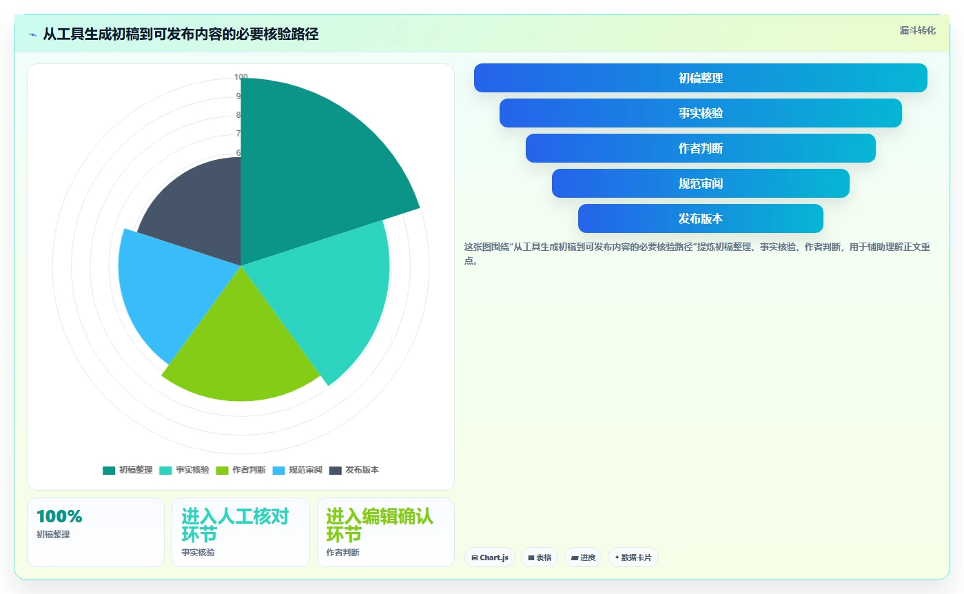 2026年最值得投资的5大反ai检测工具：全面对比与推荐