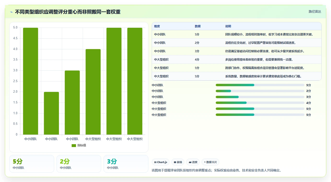如何选择最佳协作与管理平台？2026年企业必读选型指南