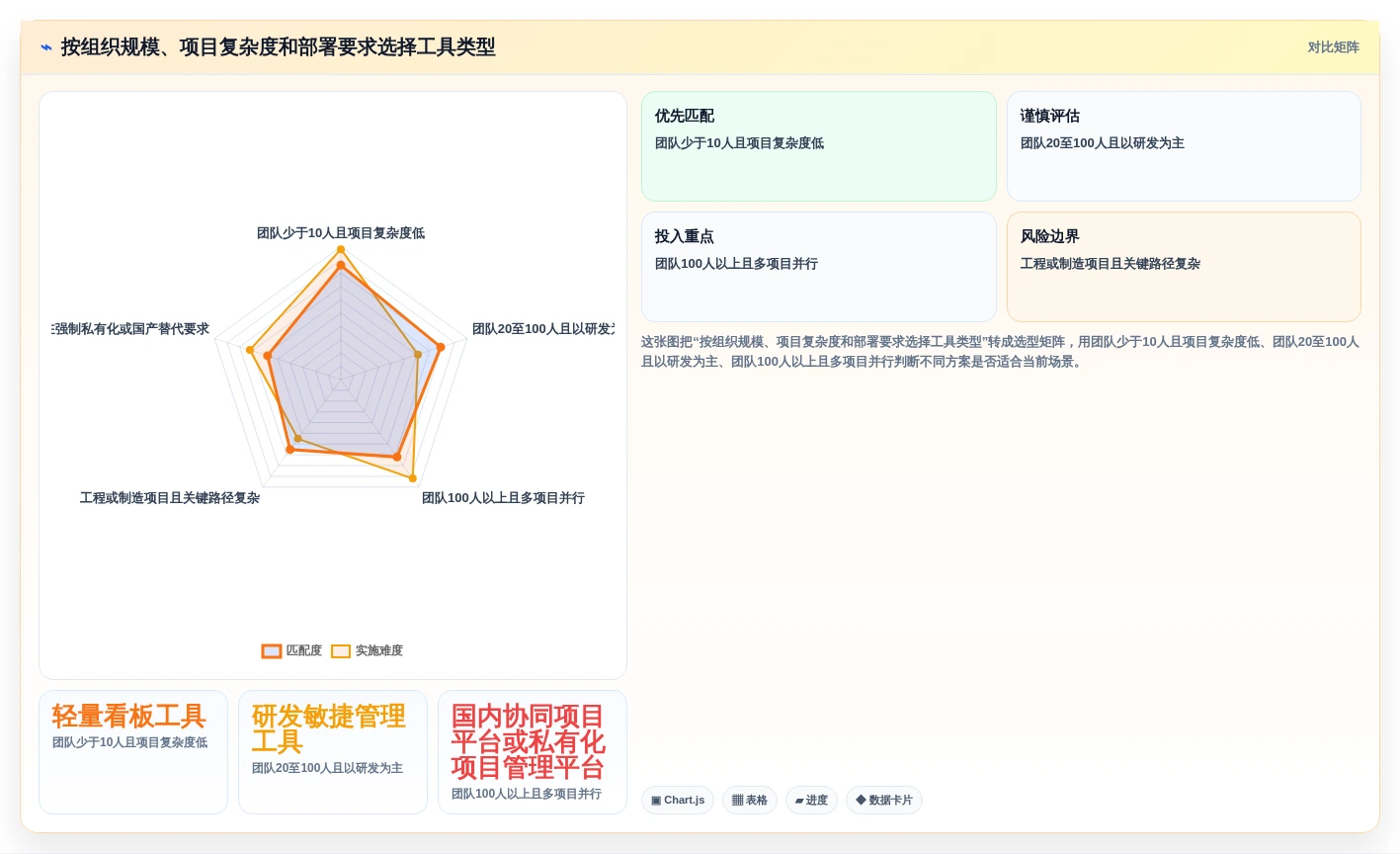 2026年项目经理必备:6大管理软件工具对比与选型指南