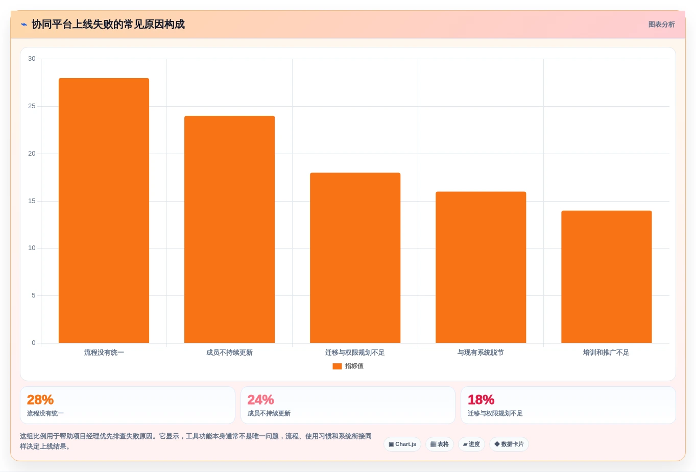 项目经理必读:2026年最值得投资的5大协同团队项目管理平台和工具