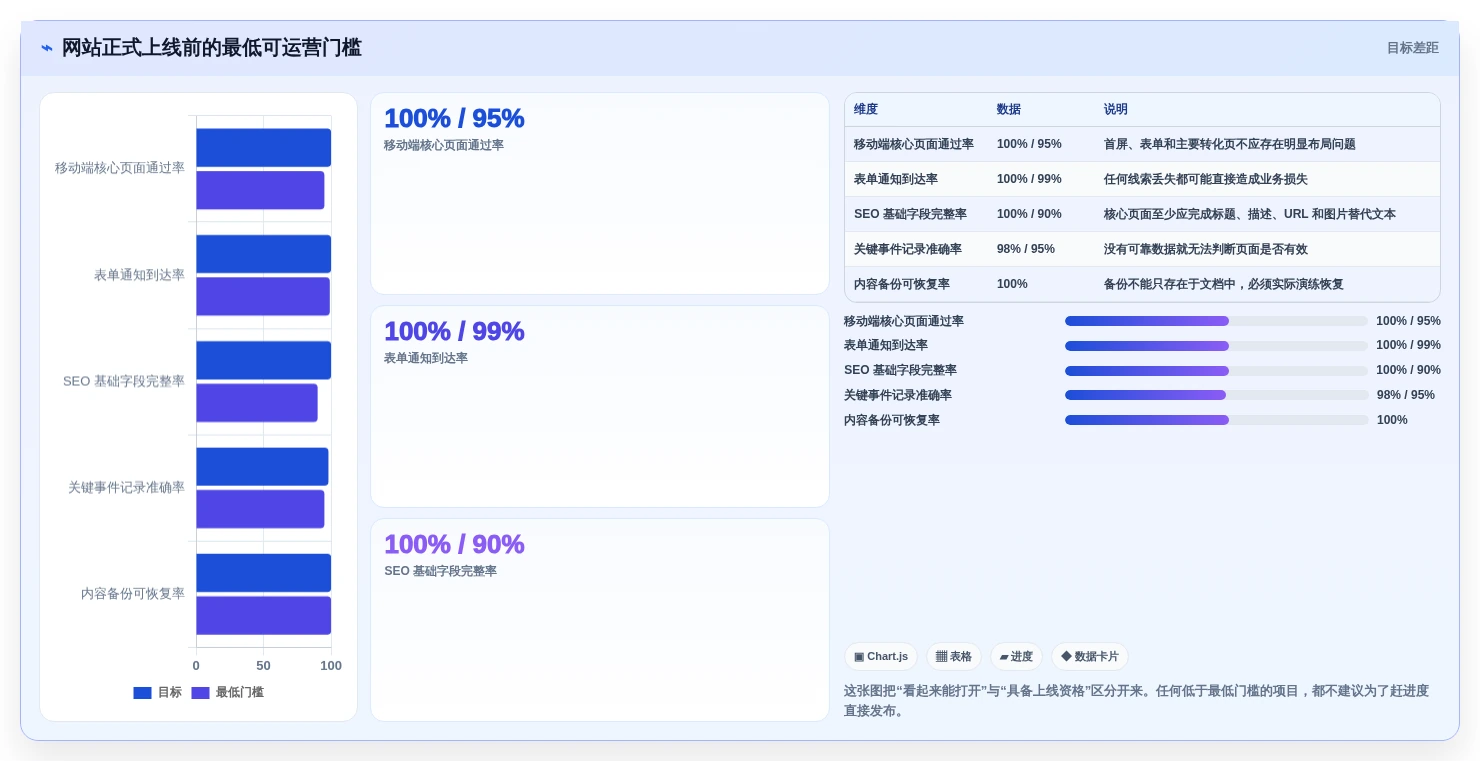 2026年网站快速开发工具大盘点:6款提升效率的顶级选择