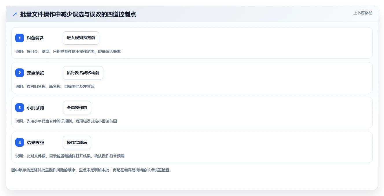 2026年效率之选:7款顶级文件批量管理软件深度对比