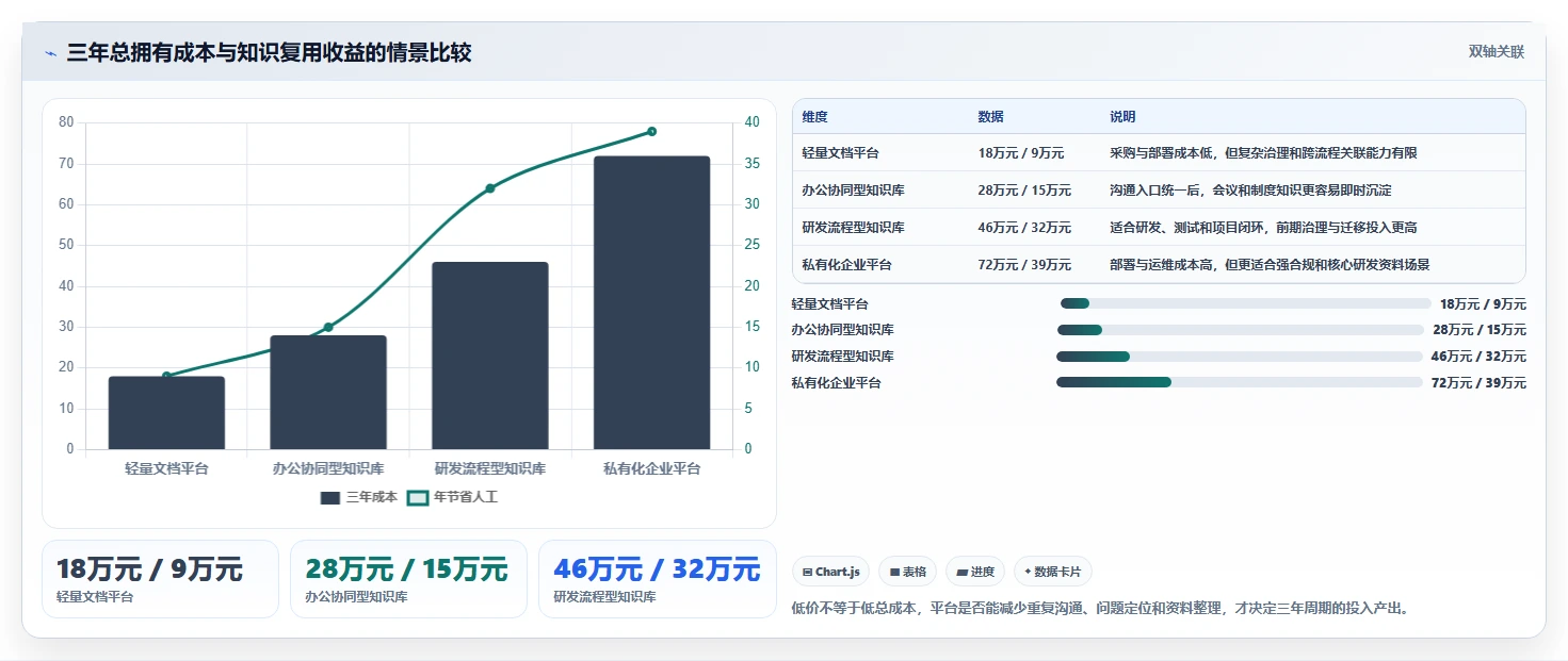 选择困难症?2026年知识库平台软件TOP 5推荐及选型指南