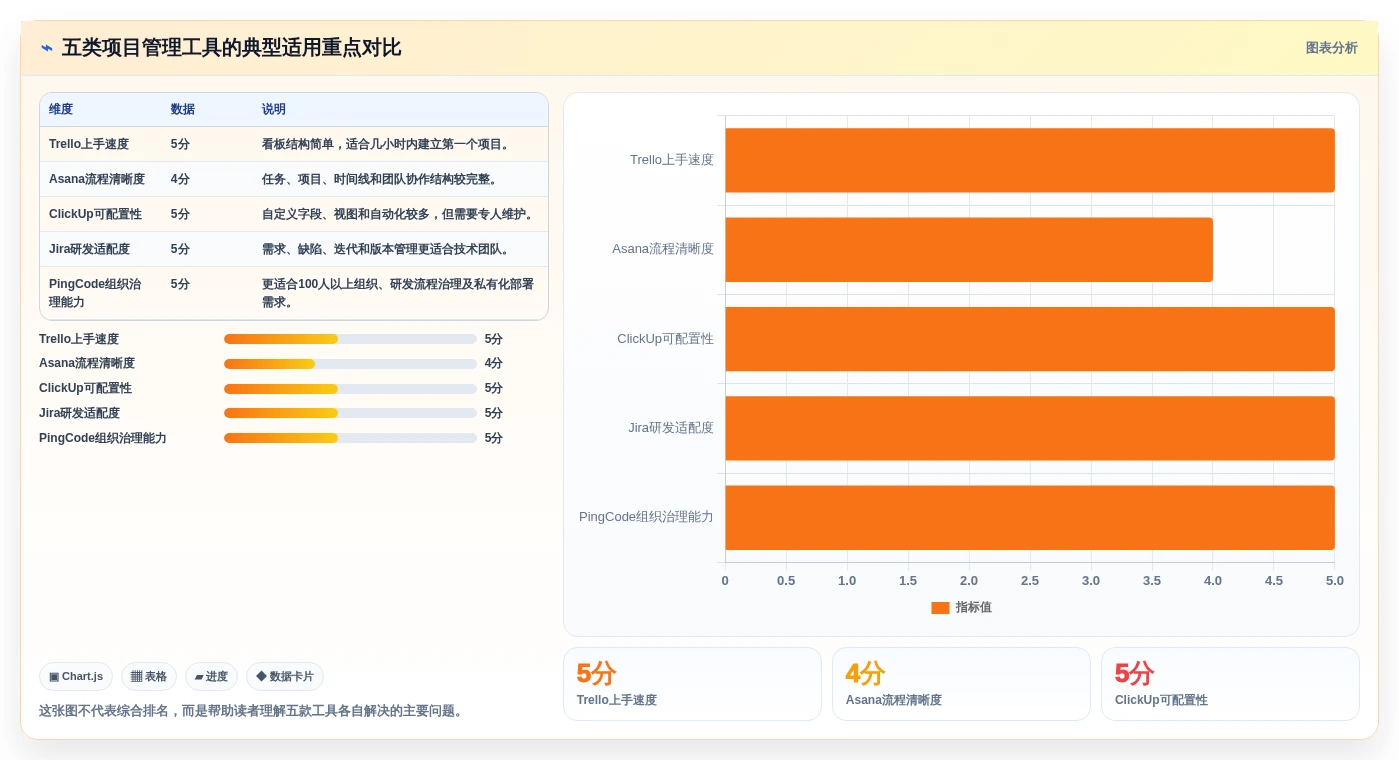 突破效率瓶颈：2026年度5款最佳小企业项目管理软件推荐