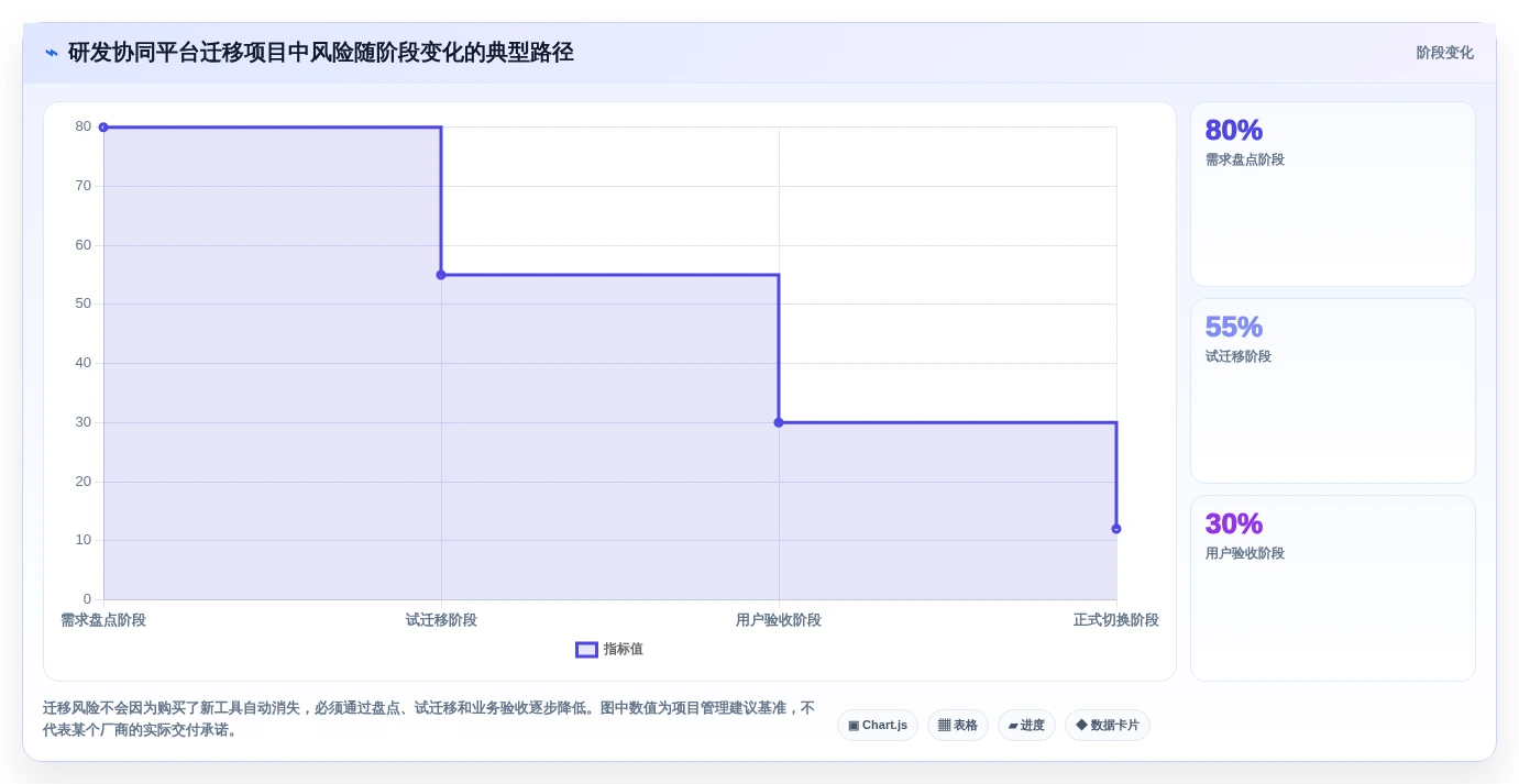 提升团队生产力:2026年最值得投资的8大软件开发协同工具