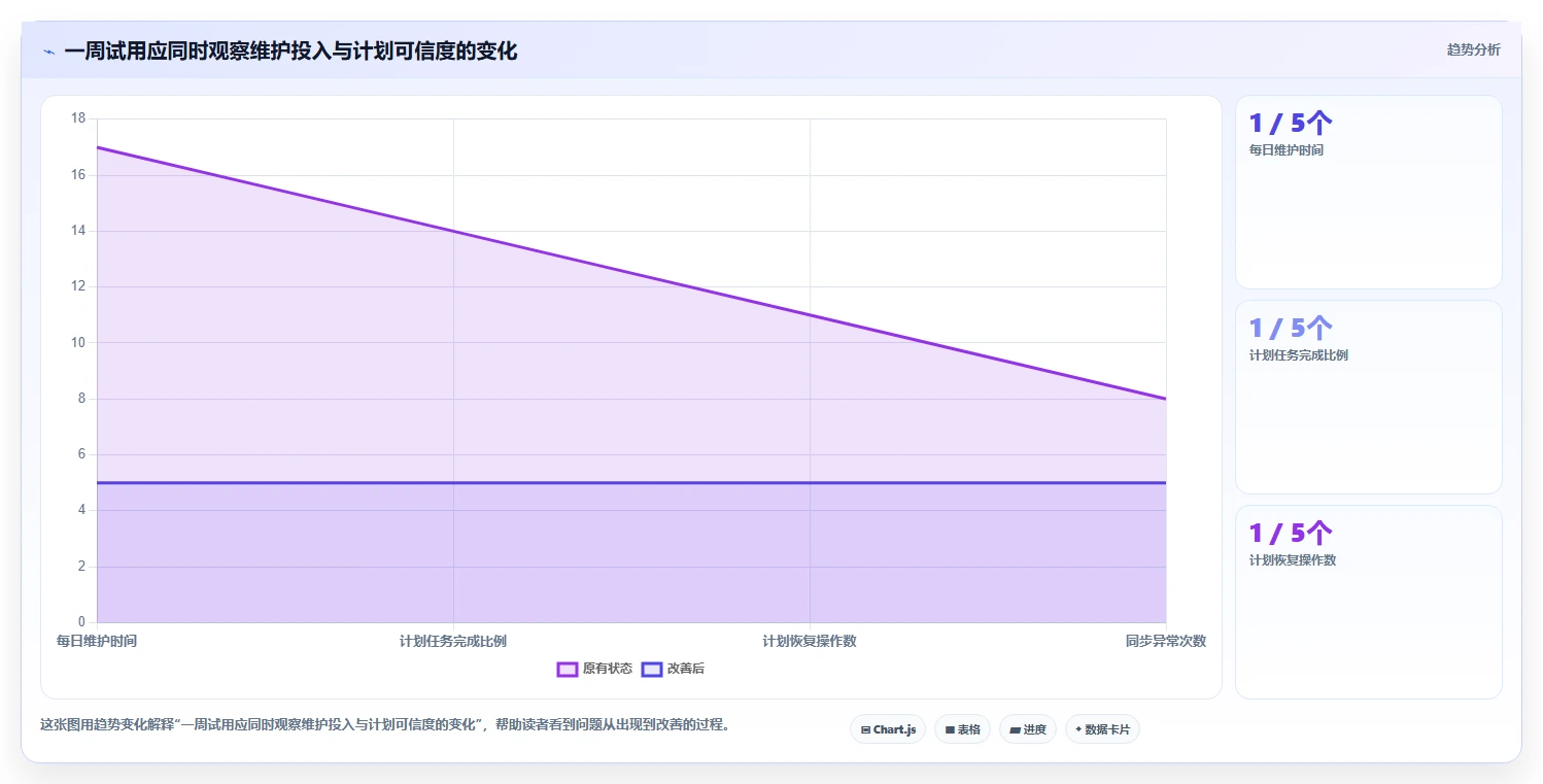 2026年效率之选:6款顶级工作安排计划软件全面对比
