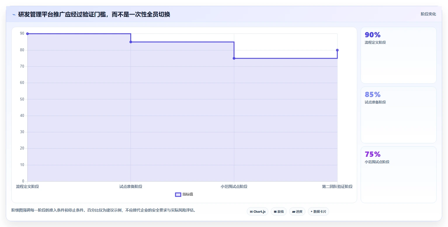 2026年研发管理效率大提升：6款研发管理工具PingCode深度对比