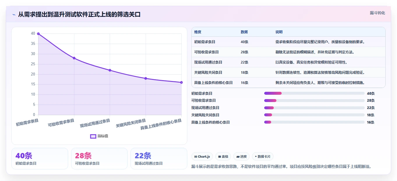 2026年温升测试管理软件选型指南:6款顶级工具详细对比