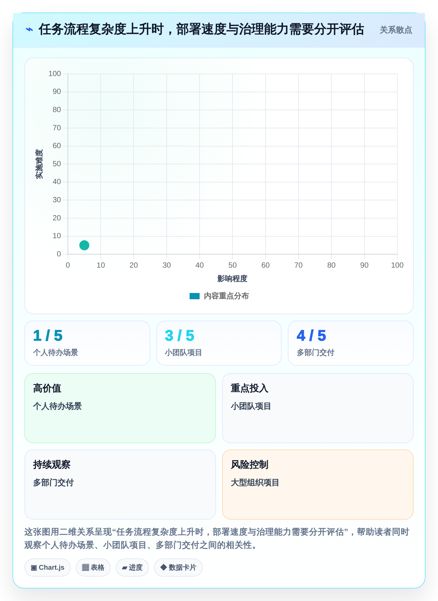 项目管理新趋势:2026年最受欢迎的5大比较好用的工作日程和笔记软件