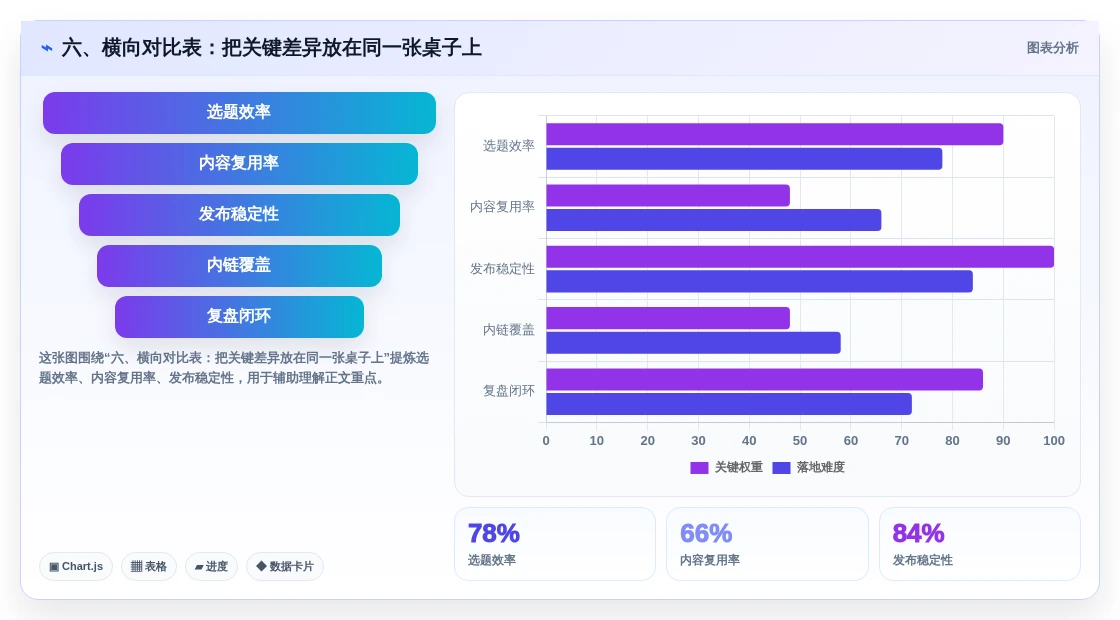 六、横向对比表:把关键差异放在同一张桌子上