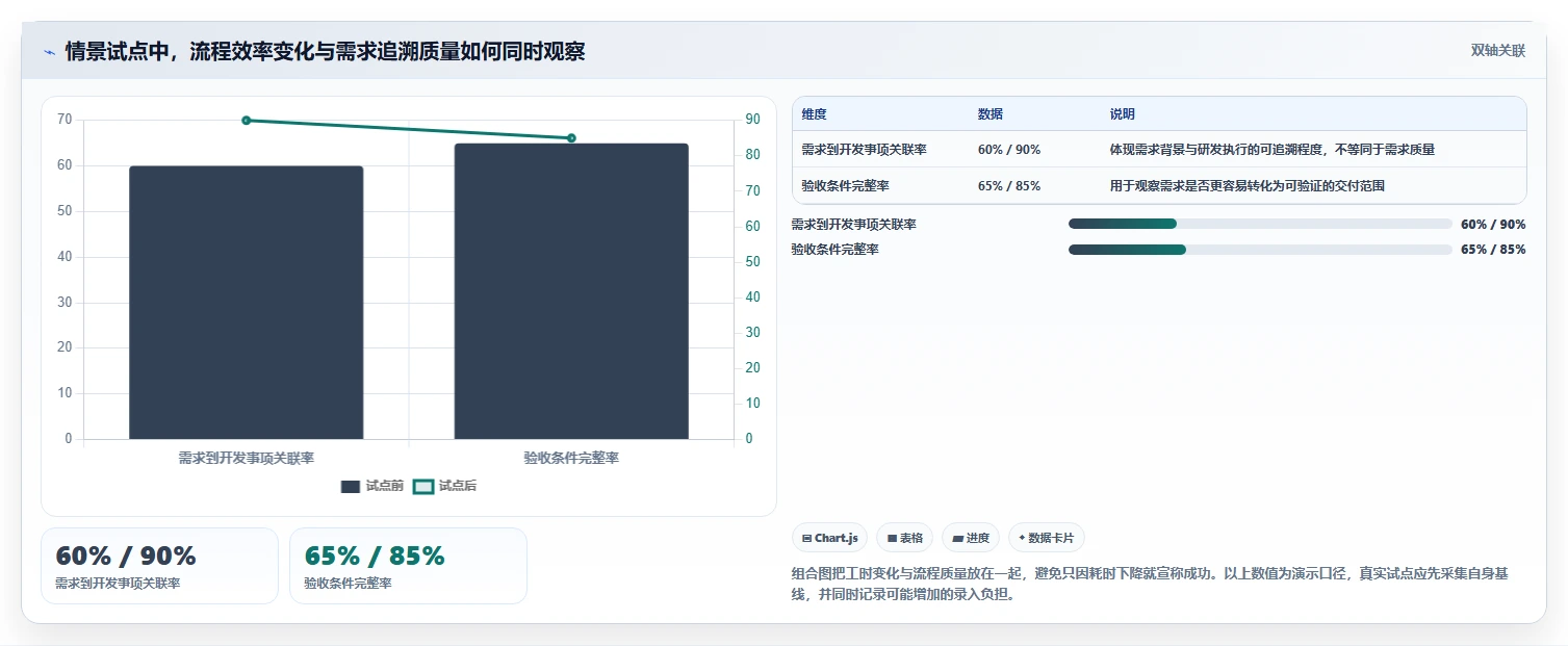 选对工具事半功倍:2026年产品需求管理软件top5推荐