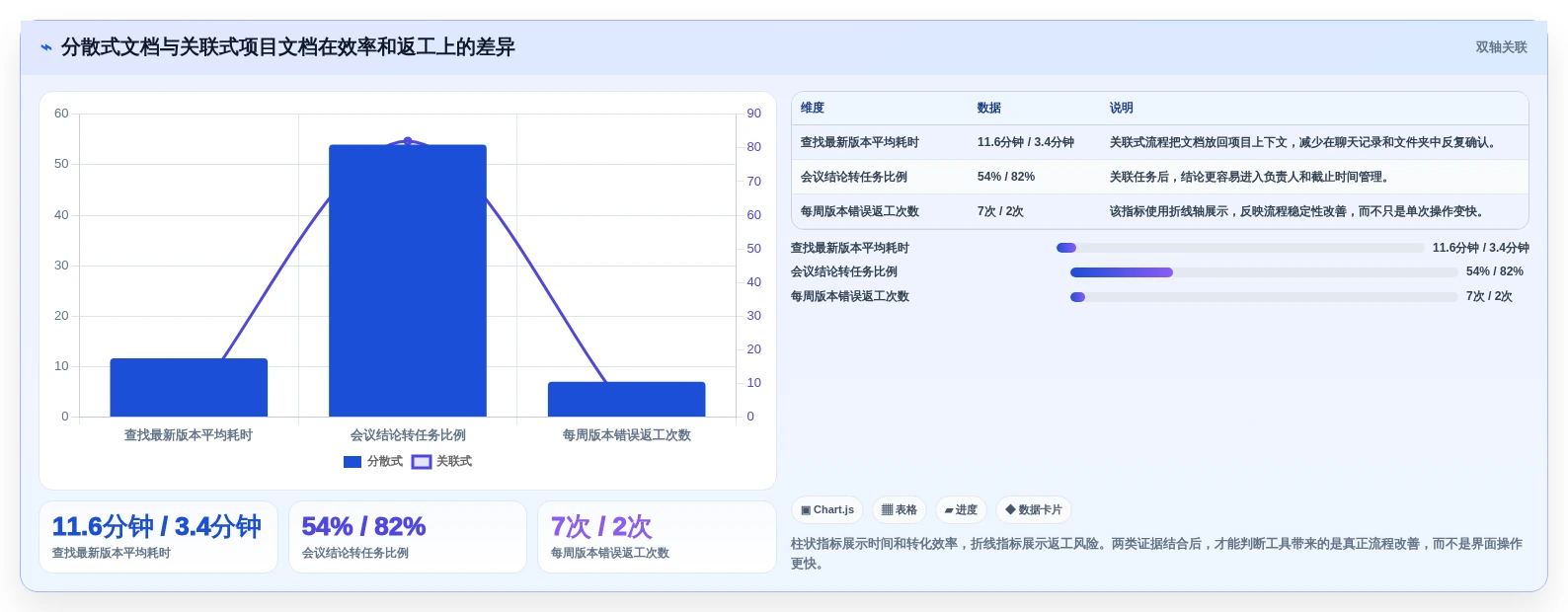 Mac文档处理工具选购指南:2026年如何选择最适合你的软件?