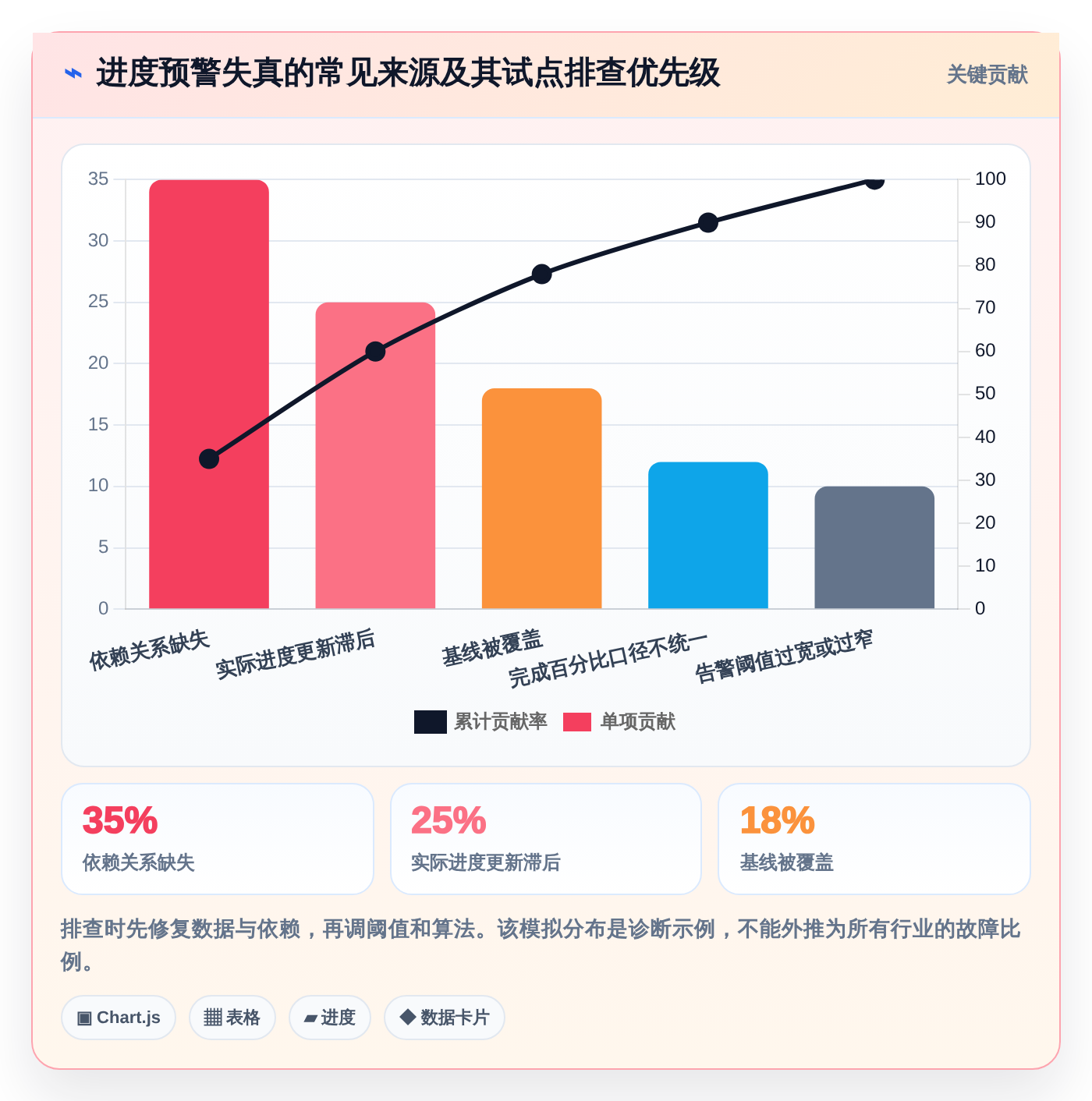 效率提升100%！2026年最值得投资的5款进度计划对比预警系统