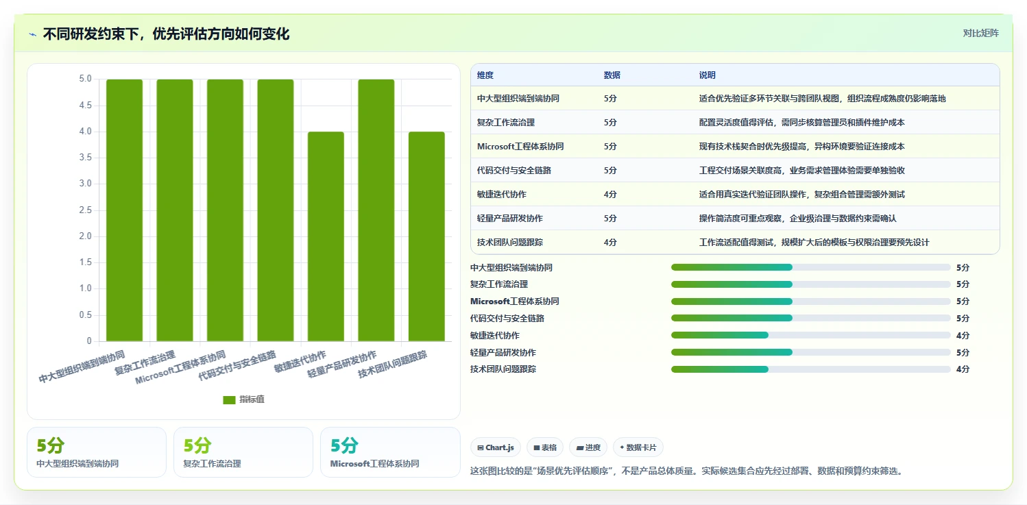 升级研发管理：2026年7款PingCode管理软件工具深度评测
