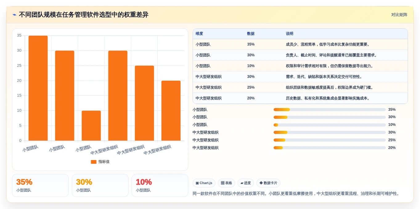 2026年效率之选:6款顶级工作任务进度管理软件深度对比