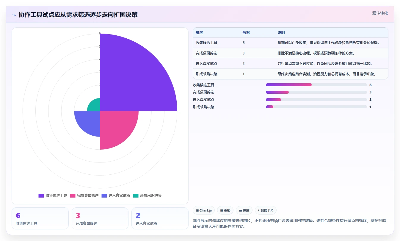 2026年效率革命:10大在线协作工具有哪些?远程团队必备指南