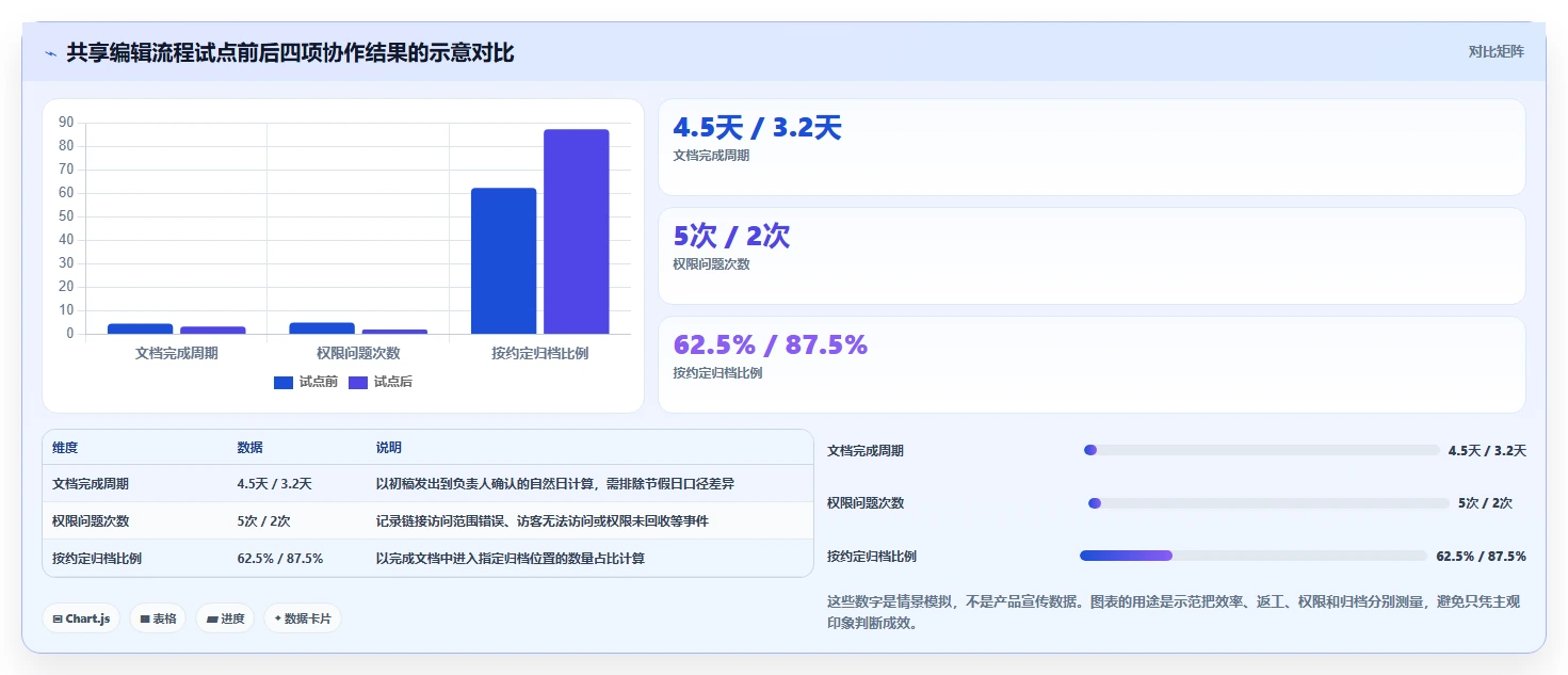 远程协作新时代:2026年6大共享编辑文档软件深度对比