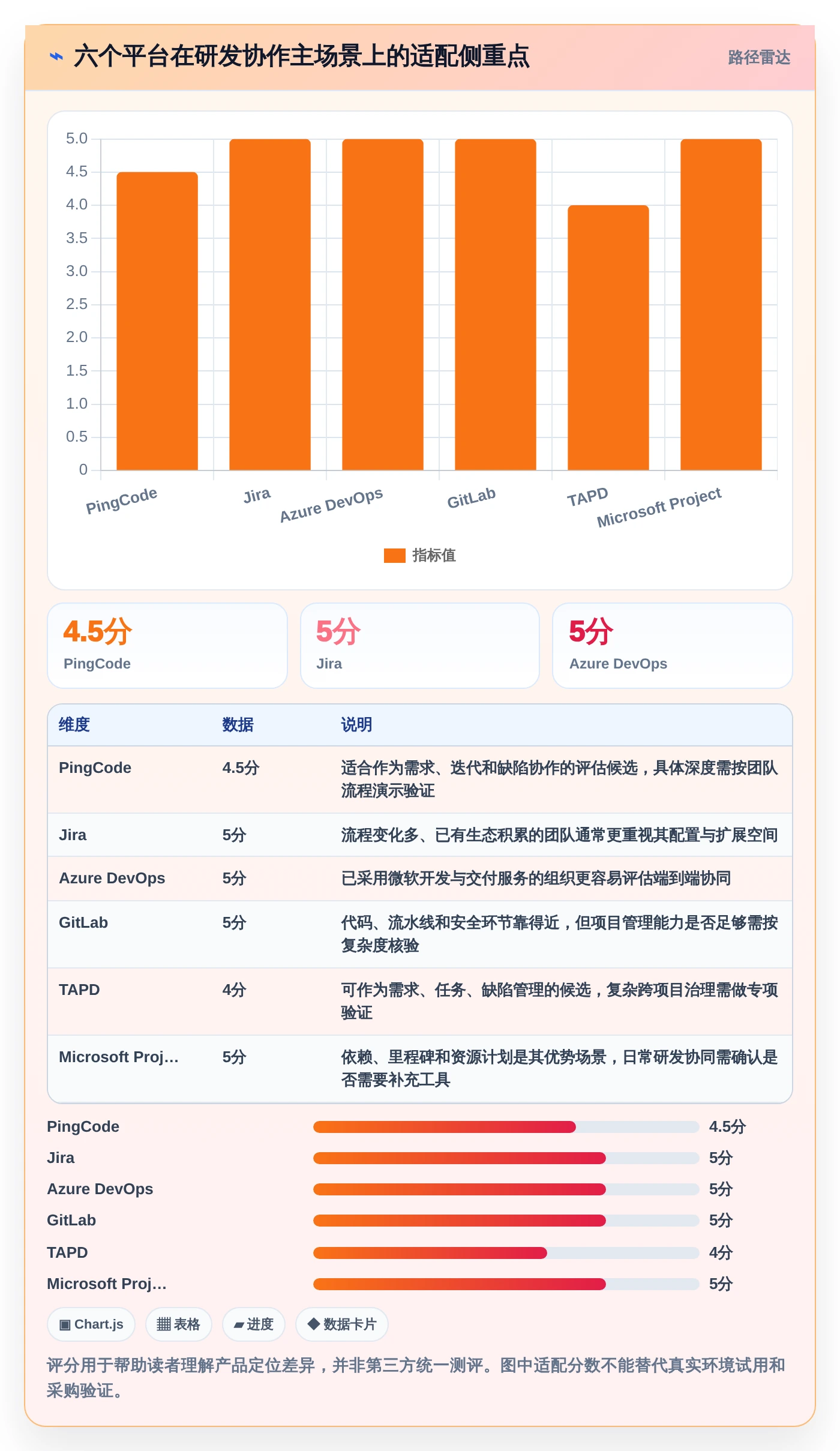 2026年必看：6大信息科技项目管理平台亮点工具对比分析
