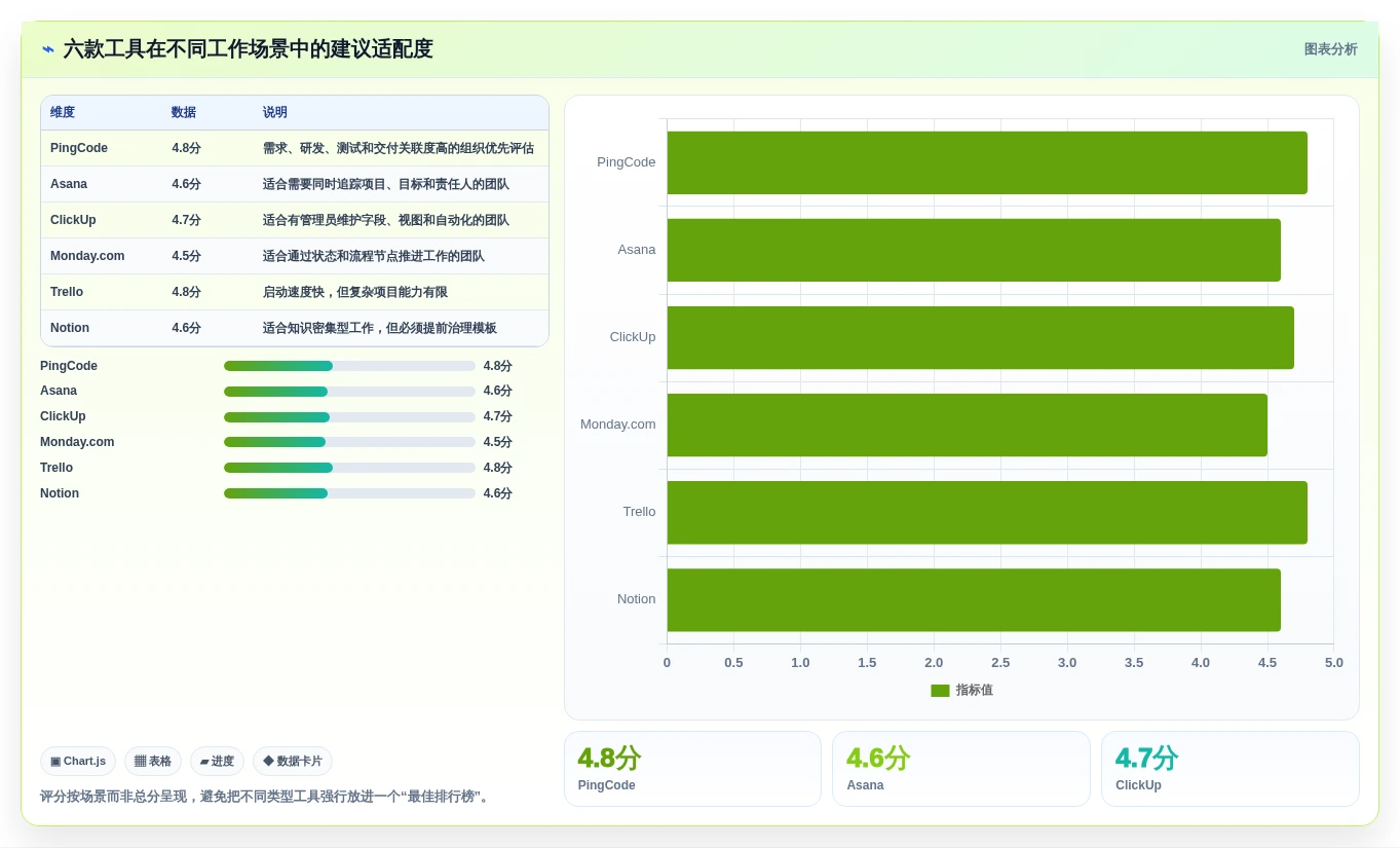 2026年效率革命:6款每周工作计划软件助你事半功倍