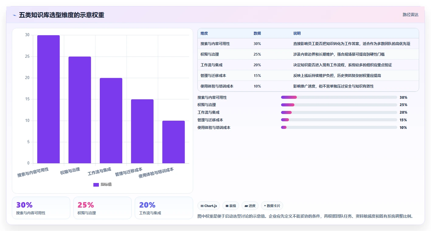 提升团队协作效率:2026年度8款优秀企业知识库管理平台推荐